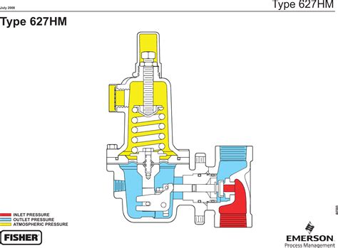 Emerson Series Commercial Industrial Regulators Drawings And