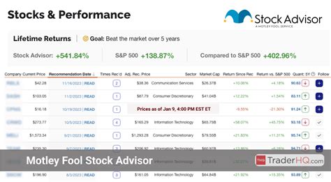 Stock Advisory Reviews And Resources