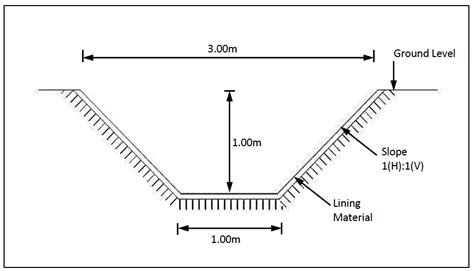 Concrete V Drain Design Best Drain Photos Primagemorg