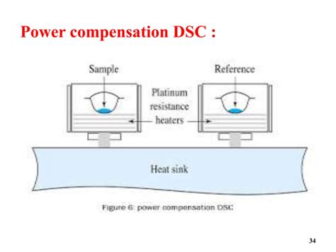 Thermal Technique And Differential Scanning Calorimetry Ppt