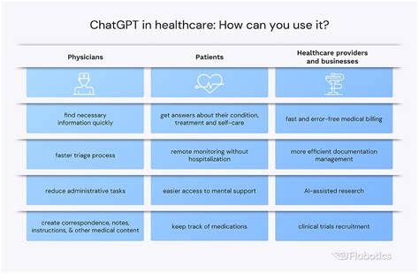 Chatgpt For Healthcare How Intelligent Chatbots Transform Medicine