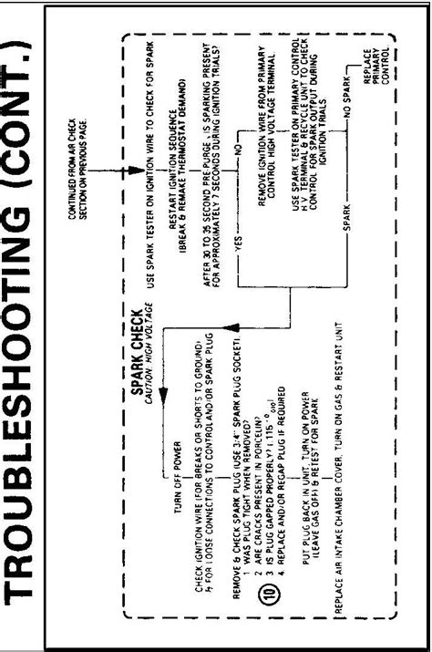 Lennox Pulse Furnace Troubleshooting – HVAC Troubleshooting