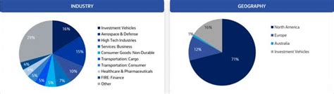 Bain Capital Specialty Finance Stock Q A Double Digit Yielding Bdc