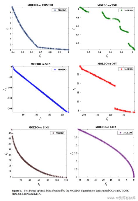 Matlab Moedo Csdn