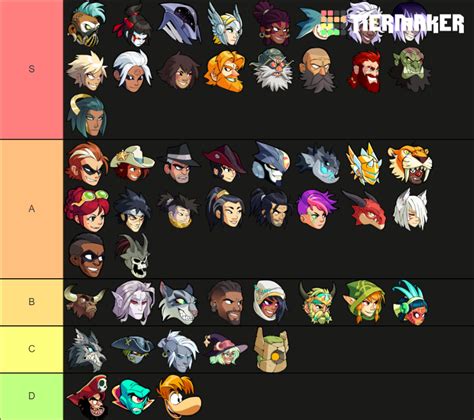 Brawlhalla Legends Tier List Community Rankings Tiermaker