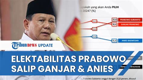 Prabowo Unggul Dalam Survei Capres Versi Populi Center Singkirkan