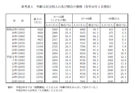 統計局ホームページ統計トピックスno82都道府県