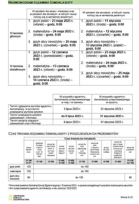 Dostosowania warunków i form przeprowadzania egzaminu ósmoklasisty