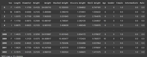 Predicting age of a crab in mud crab farming using Machine Learning ...