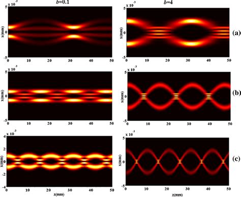 Propagation Trajectory Of The Vhchg Beams Through Gim In The X Y Z