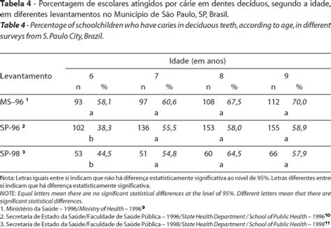 SciELO Brasil Diagnóstico da cárie dentária comparação dos