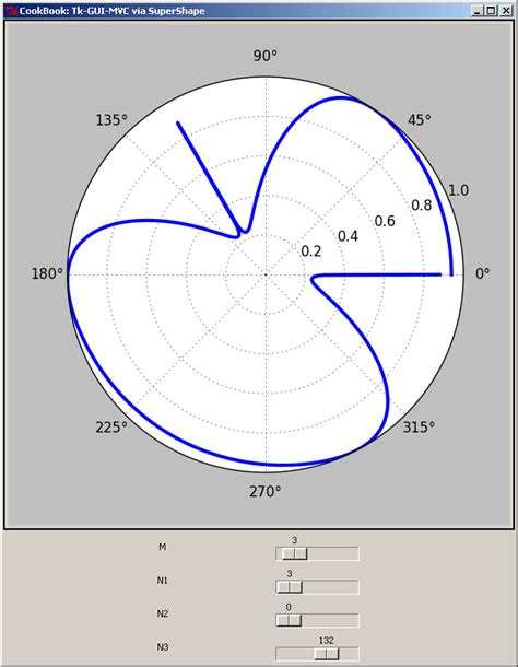 Python X Tkinter Not Showing Animated Matplotlib Stack Overflow Hot