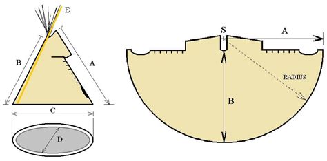 Sizes The Indian Teepee Tents