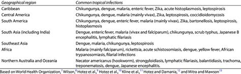 infections endemic   geographic regions   world
