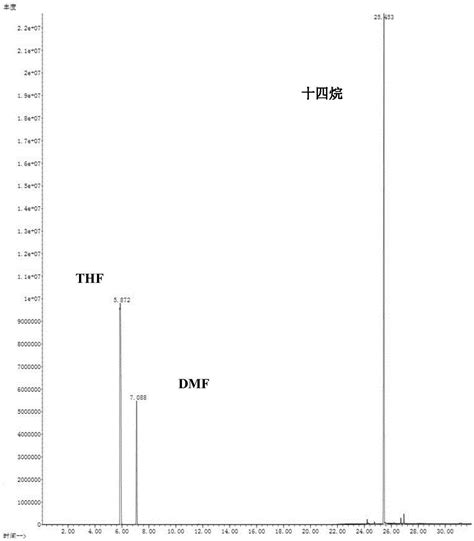 一种5 羟甲基糠醛加氢制备25 二甲基呋喃的方法与流程