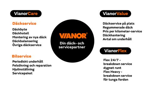 Vianor - Däck- och biltjänster för företag - Vianor