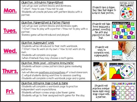 First Week Math Lesson Plans The Teacher Talk Math Lesson Plans Math Lessons Lesson Plans