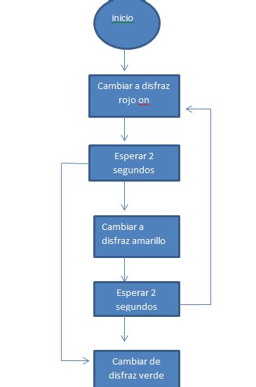 Diagrama De Flujo De Un Semaforo