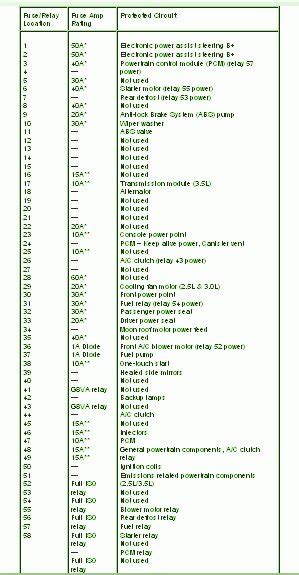 2010 Ford Fusion Fuse Box Diagram