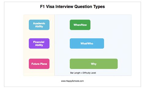 F Interview Questions And Answers F Visa Interview Questio