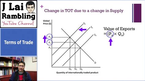 Terms Of Trade Part Youtube