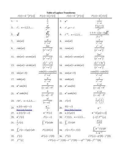 Table Of Laplace Transforms