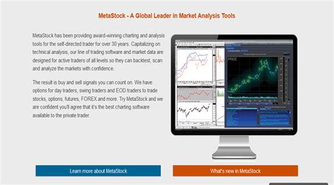 Technical Analysis Software Top Technical Analysis Trading Software