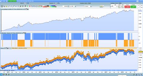 Bias DAX Time 15M MM200 Daily Multiframe Forum ProOrder Support