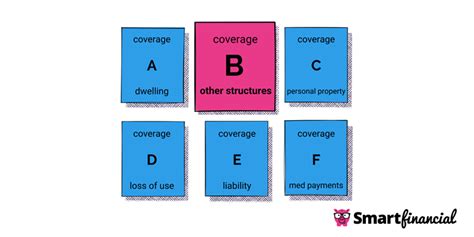 What Does Other Structures Coverage Mean? Protection for Sheds and ...