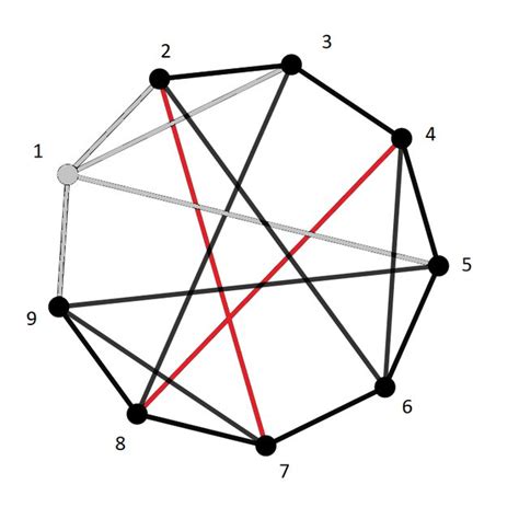 The 3-regular graphs on 18 vertices with λ 2