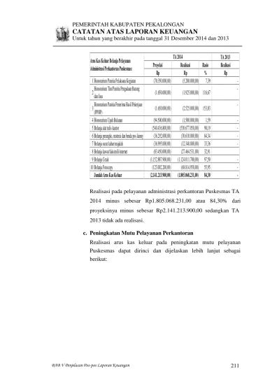 Pemerintah Kabupaten Pekalongan Catatan Atas Laporan Keuangan Untuk