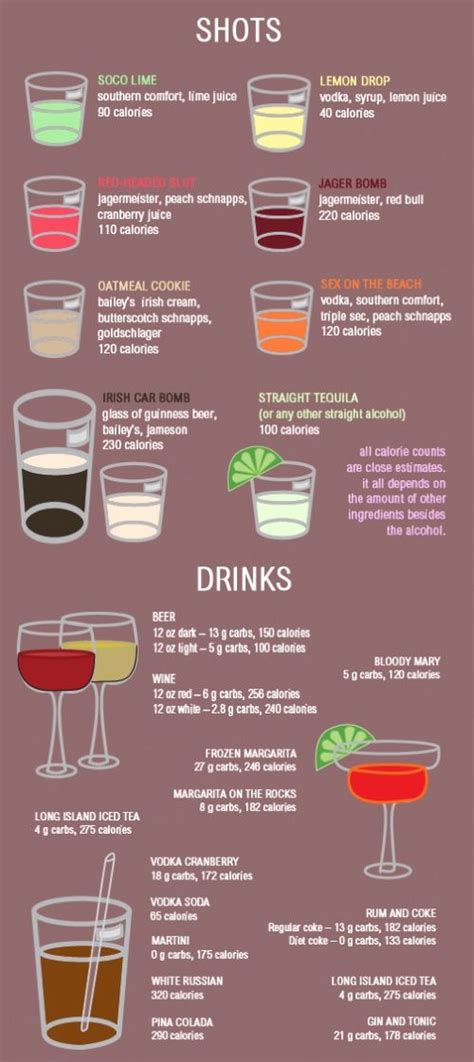 Standard Drink Chart Printable