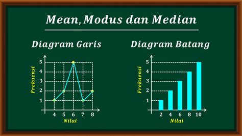 Statistika Diagram Batang Diagram Garis Mean Median Modus Sexiz Pix