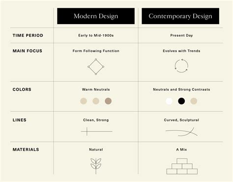 Contemporary Vs Modern Design Differences And Examples The Study