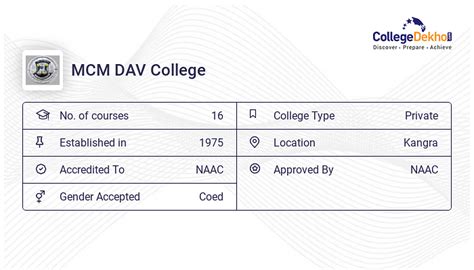 MCM DAV College Fees Structure & Courses List 2024-25