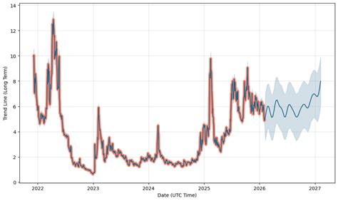 BigBear.ai Holdings Stock Forecast: down to 0.571 USD? - BBAI Stock ...