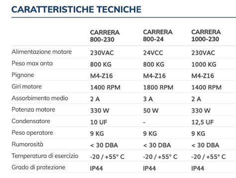 CARRERA VDS KIT - Мотор-редуктор для откатных ворот