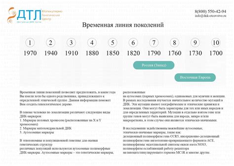 ДНК-тест на национальность в Москве — Цена генетического анализа на ...