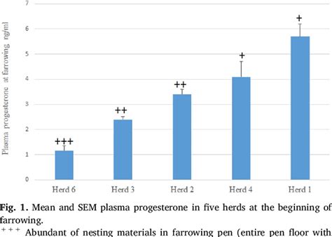 Figure 1 From Factors Affecting Sow Colostrum Yield And Composition