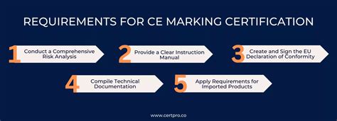 Ce Marking Certification In Bangalore Enter Eu Market Confidently