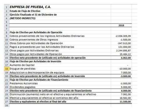 Estado De Flujo De Efectivo Ejemplo Practico Resuelto Excel Nuevo