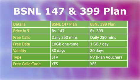 Bsnl Recharge Plan 2024 Lissi Phyllis