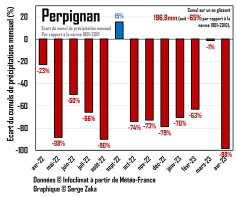 Dr Serge Zaka Dr Zarge On Twitter C Est Au Tour De Perpignan De