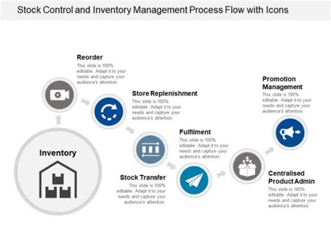 Stock Control And Inventory Management Process Flow With Icons Ppt