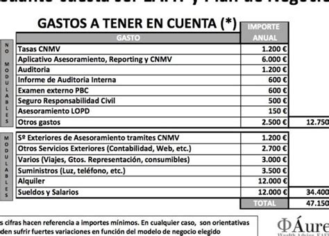 Cuánto cobra un asesor financiero en España