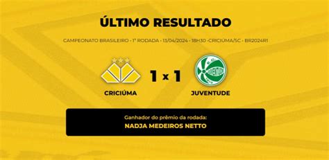 Veja Quem Ganhou O Bolão Do Bistek No Jogo Entre Criciúma E Juventude