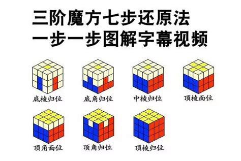 三阶魔方三阶魔方教程公式口诀七步魔方教程一步一步图解