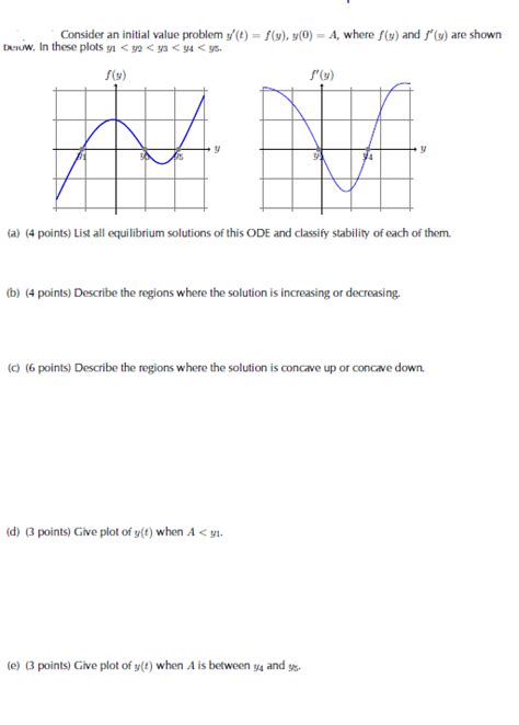 Solved Consider An Initial Value Problem Y T F Y Y 0 Chegg