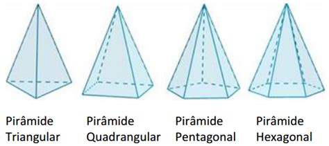 Forma De Pirâmide - FORMAS GEOMÉTRICAS - Reforço de Matemática