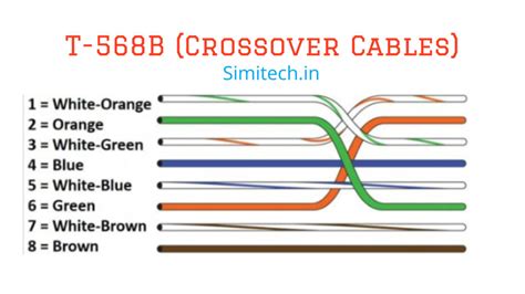 RJ45 Color Code - Differences between RJ11 & RJ45 -SimiTech